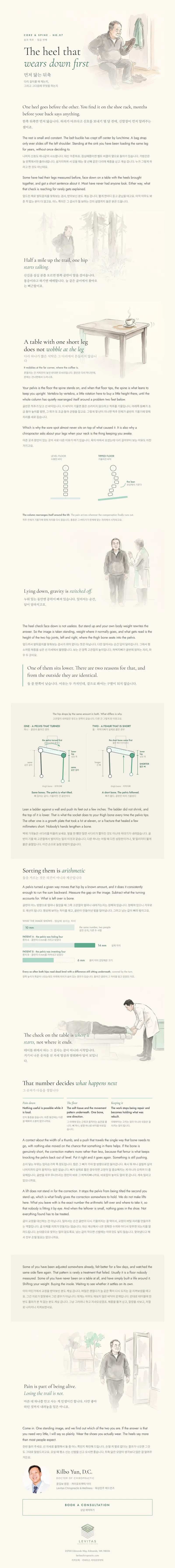 Brochure: The heel that wears down first: what a leg length check is actually looking for